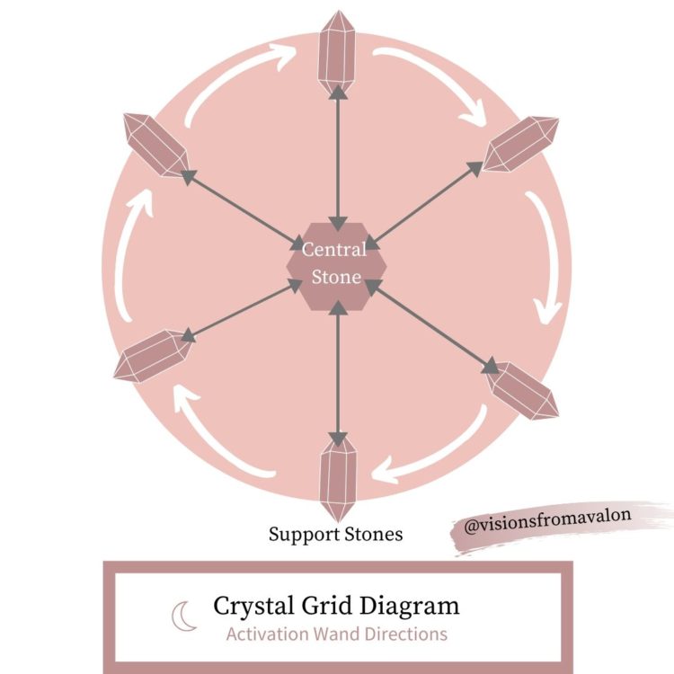 crystal grid infographic